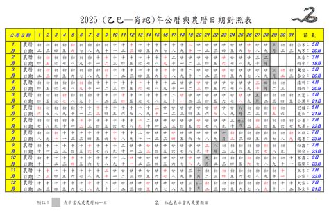 八月農曆|2025年農曆八月｜農曆國曆對照